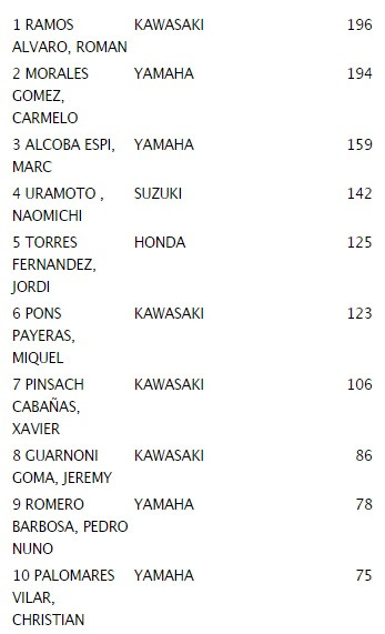 Superbikes 09112020